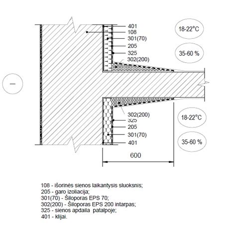 Silikatinių plytų sienų šilumos izoliacijos schema