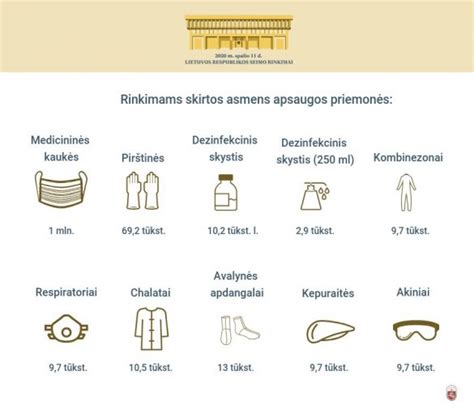 Infografika apie statybos dulkių šaltinius ir apsaugos priemones