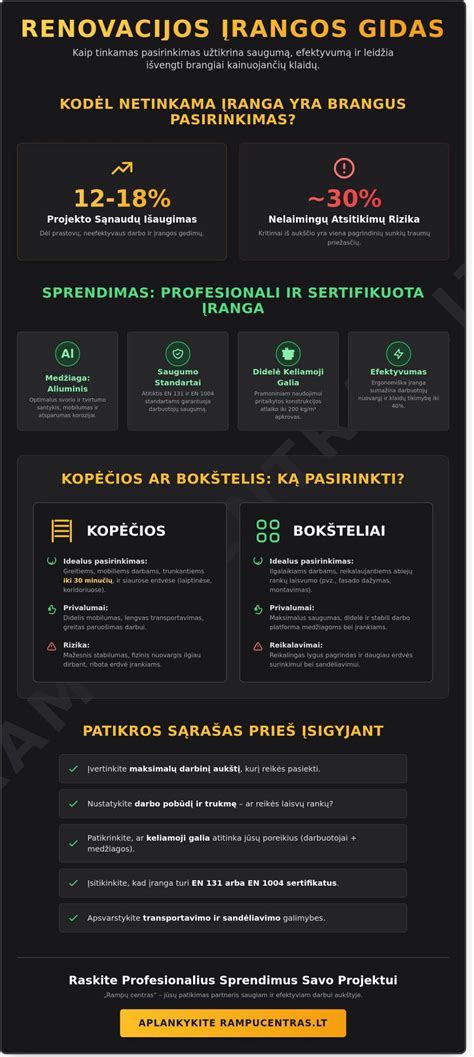 Infografika: EN 131 reikalavimai ir profesionalių kopėčių klasifikacija