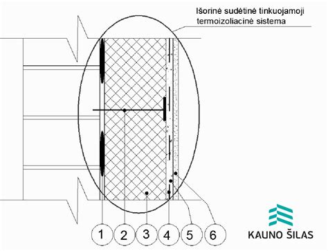 Ritininės hidroizoliacijos įrengimo schema