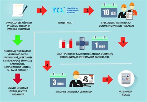 Tepamos hidroizoliacijos įrengimo procesas