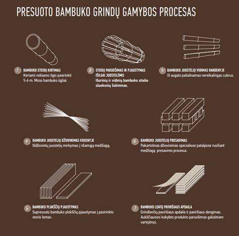 Molio grindų plytelių gamybos procesas