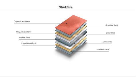 Infografika: Skardos tipų palyginimas, profiliai, storiai, nuolydžiai