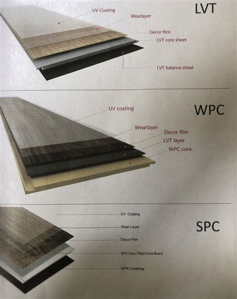 Vinilo grindų tipai: SPC, WPC, LVT vizualiai
