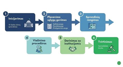 Montavimo proceso planas: nuo pagrindo paruošimo iki užbaigimo
