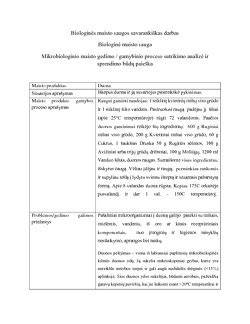 Gamybinio proceso schema: žaliavų paruošimas, mišinio gamyba, blokų formavimas, džiovinimas/patempimas, sandėliavimas, pristatymas