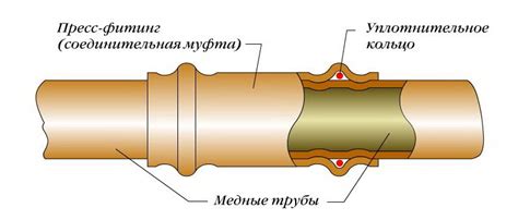 PVC-U vamzdžių montavimo schema