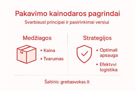 Infografika: kainodaros skalė ir paslaugų spektras vidaus apdailoje