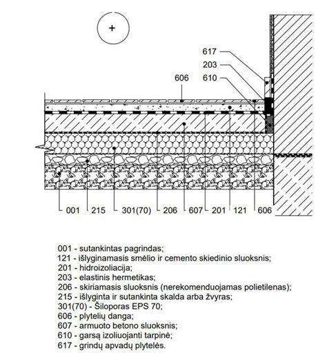 Šildomos grindys su FLOORMIX plastifikatoriumi