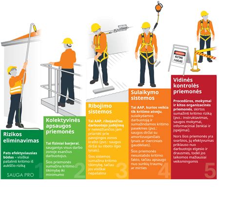 Asmeninės apsaugos priemonės medžio apdirbimo darbams