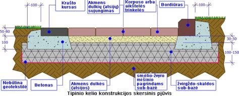 Scheminis brėžinys, iliustruojantis skirtingas trinkelių ir plytelių klojimo schemas