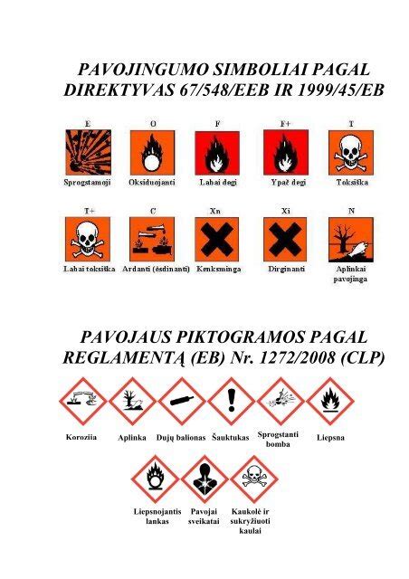 Simboliai saugos duomenų lape