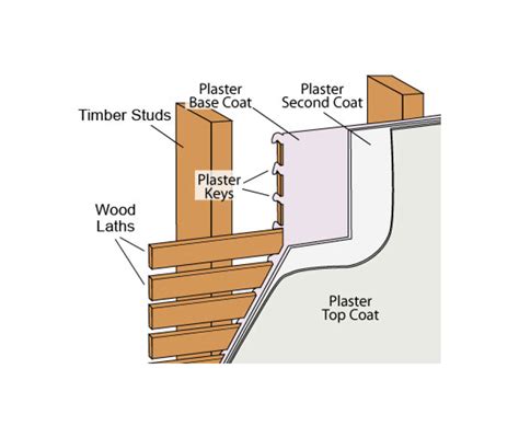 Diagram of wall cross-section showing layers: inner plaster, masonry blocks, insulation, air gap, exterior plaster