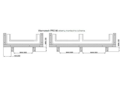 Kartu su tekstu įterpta infografika apie Warmotech L100 profilių derinimą ir šiluminės varžos charakteristikas