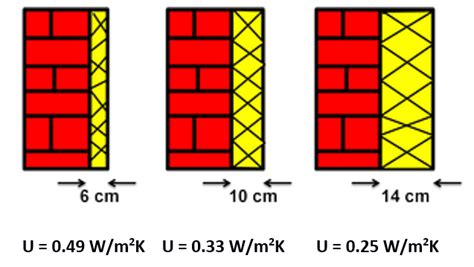 Palyginimas: šilumos laidumo koeficientas