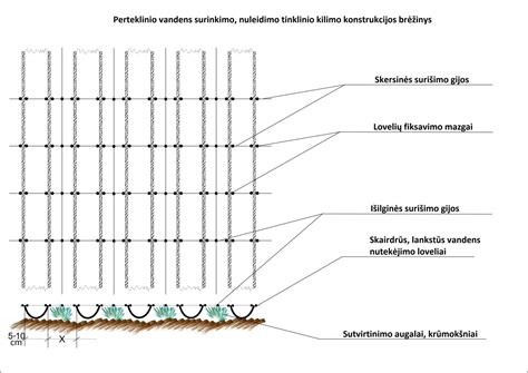 Grotelių konstrukcijos brėžinys