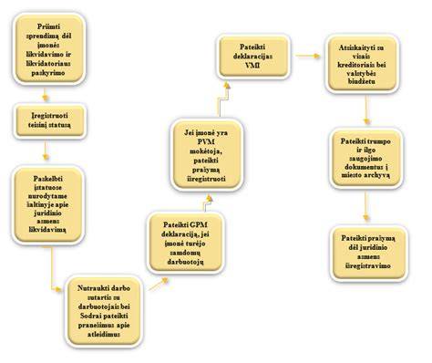 Schema: kaip pasirinkti statistinį testą parketo bandymams