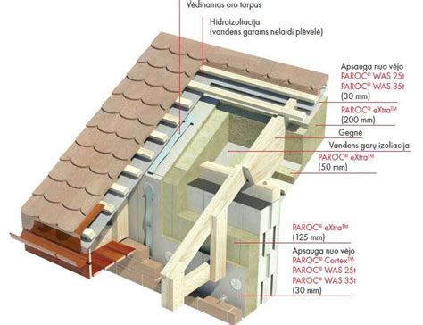 stogo_konstrukcijos_detalės_infografika