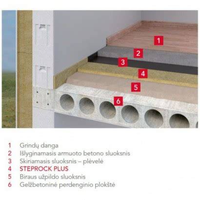 Infografika: grindų šiltinimo schemos su STEPROCK plokštėmis