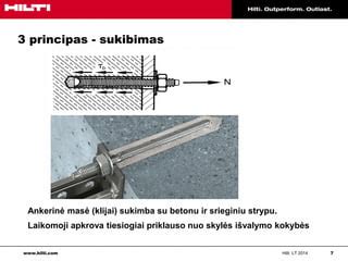 Infografika: murloto tvirtinimo ankerių tipai