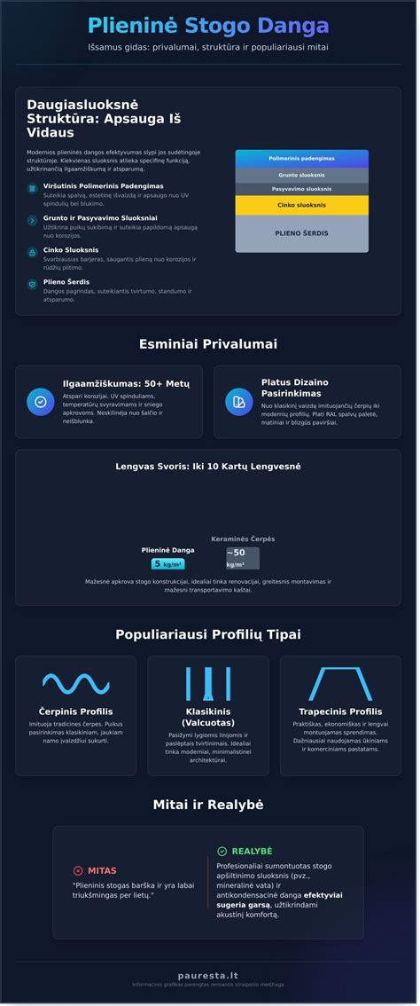 Infografika apie pagrindinių grindų tipų privalumus ir trūkumus