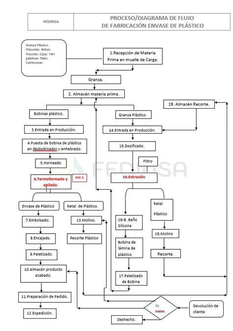 Ekstruzinio polietileno dangos palyginimo diagrama