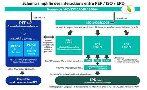 EPD ir ISO23599 schema