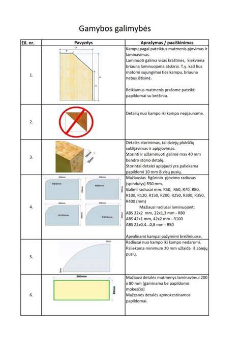 Infografika: profilių gamybos ir užsakymo schema