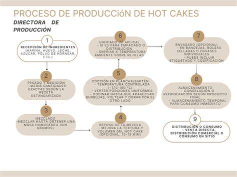 Hot knife pjaustymo proceso diagrama
