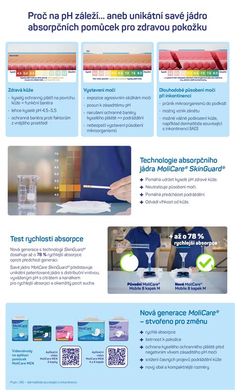 Infografika: STROXX aktyvi drėgmės pralaidumo funkcija