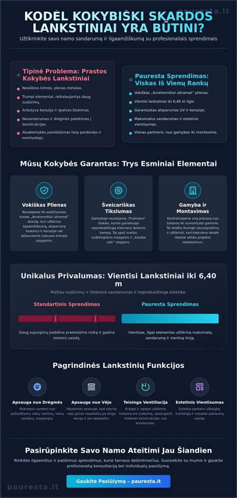 Gausa: skardos profilių tipai (čerpės, trapecijos, klasikinės) ir jų montavimo ypatumai