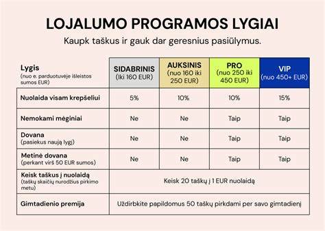 Infografika: ERMI klientų lojalumo programa ir platus asortimentas