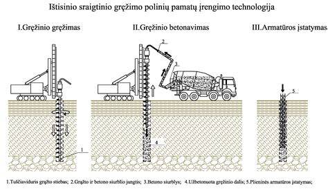 CFA poliai ir apsauginis vamzdis