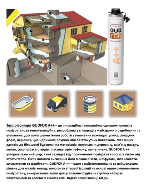 Schema, iliustruojanti šalčio tiltų susidarymą ir GUDFOR A++ sprendimą