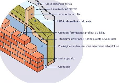 Infografika: medinio karkaso įrengimo etapai vonioje