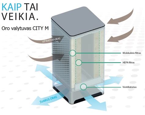 Infografika: CX 10 veikimo principas