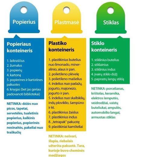 Putplasčio pakuočių rūšiavimas diagramoje