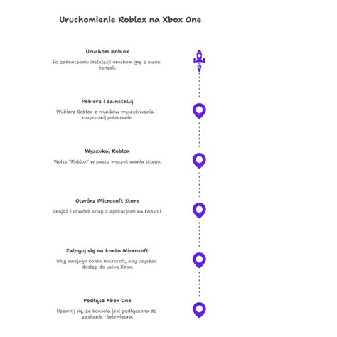 Infografika: Xbox profilių valdymo srautas