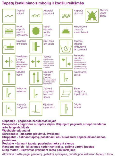 Infografika: Skysto tapetų ruošimas, mišinio sąranka ir dengimo eiga