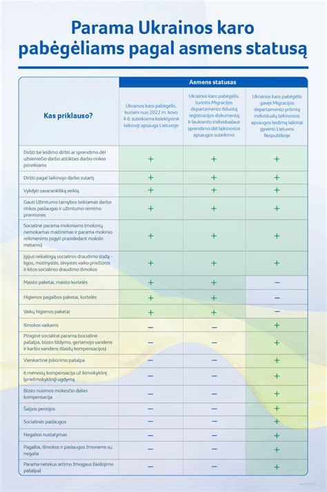 Infografika: Pirkimų suvestinės skirstymas pagal įslaptinimo statusą