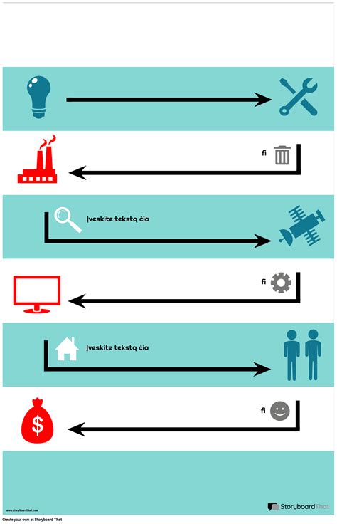 Infografika: proceso eiga nuo perdirbto stiklo iki galutinio demblio Isover ML serijos