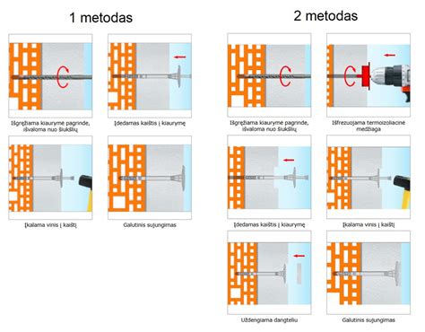 Fasadų montavimo procesas su EPS plokštėmis diagramoje