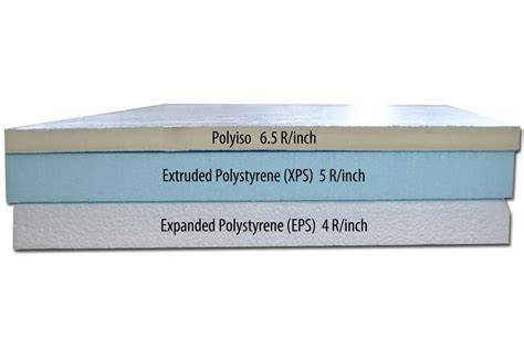 EPS vs XPS palyginamoji diagrama