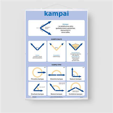 Perforuoti aliuminiai kampai ir jų taikymo sritis infografika