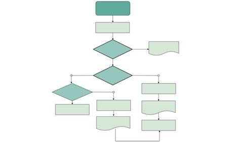 Proceduros_diagrama_meginio_surinkimas.jpg