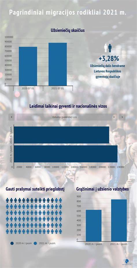 Infografika: Pagrindiniai migracijos maršrutai Europoje
