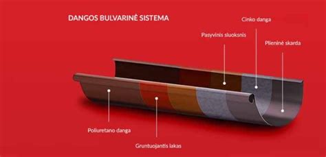 Valymo įrankiai lietaus nuvedimo sistemai