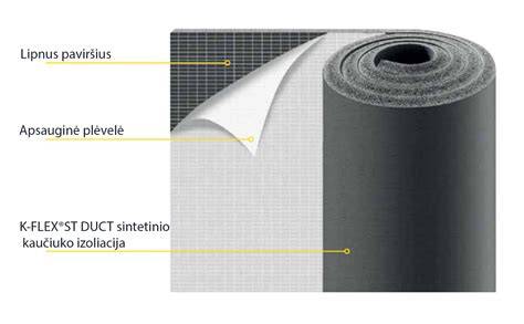 K-FLEX ST DUCT antikondensaciniai kevalai ir jų dizaineriai