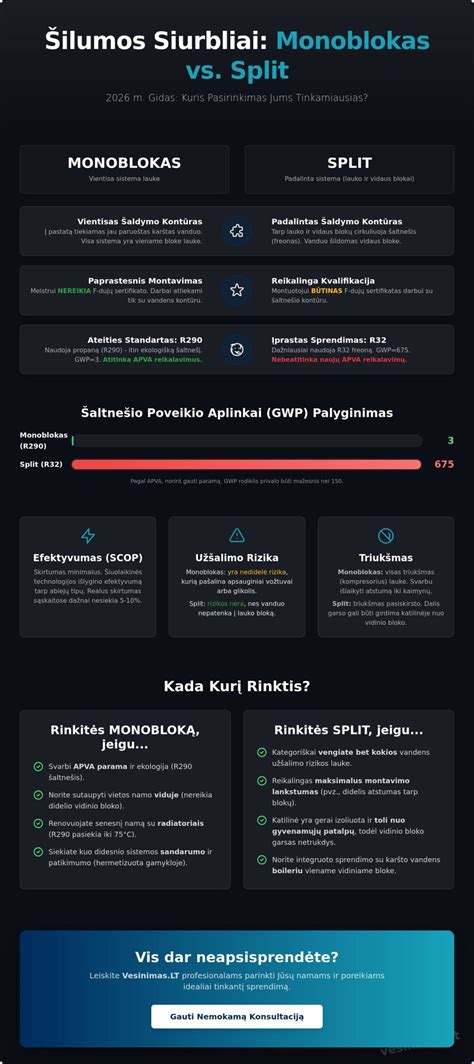 Psichologinis iliustracinis diagramos šilumos nuostolių palyginimas