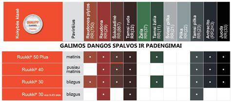 Infografika: Ruukki stogo dangos spalvų paletė ir kategorijos